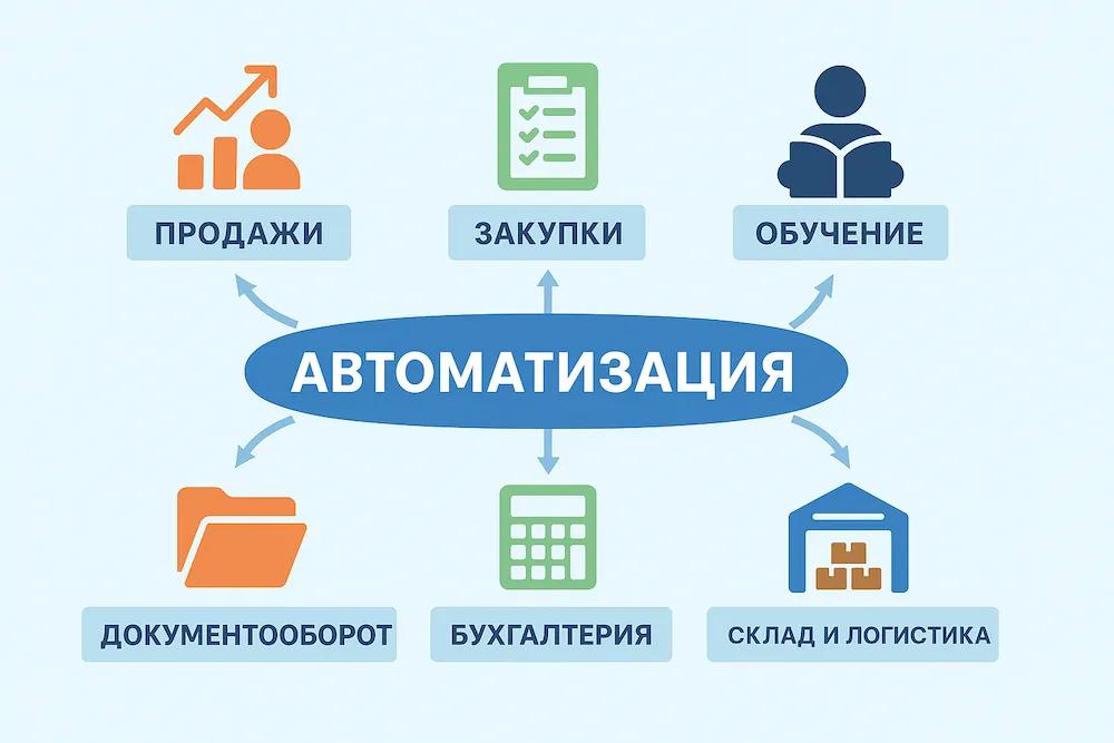 Автоматизация бизнес процессов под ключ